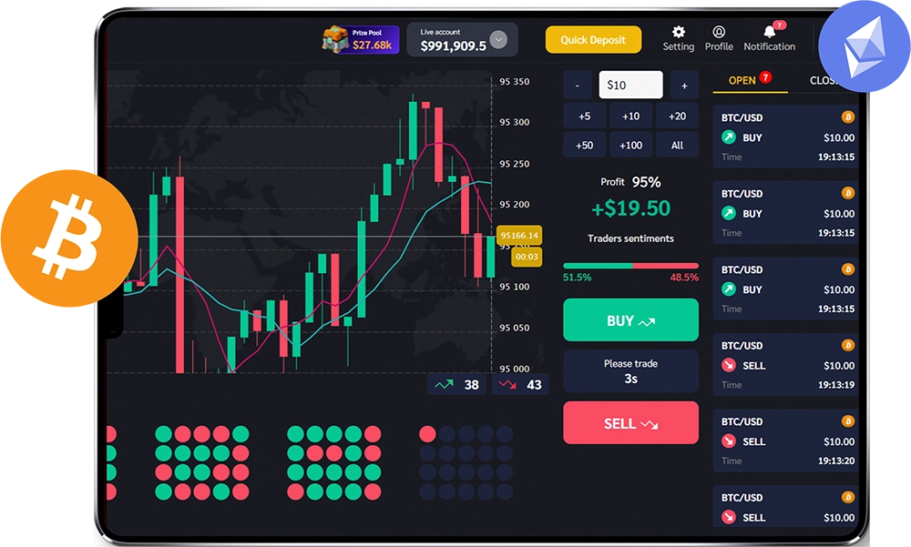 Chỉ báo giao dịch thông minh trên nền tảng Pocimex